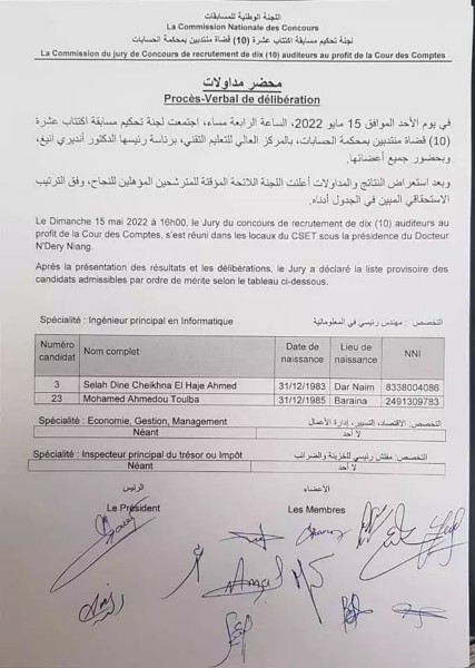 Résultats du Concours de recrutement d’auditeurs de la Cour des Comptes
