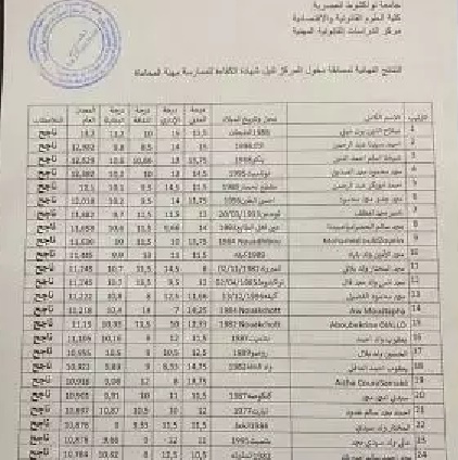 Liste des admis au concours d’avocats