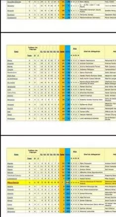 Résultats du Concours d’entrée en 1ère Année du Collège  2021