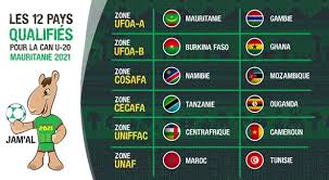 CAN U20 2021 :La Mauritanie dans un groupe difficile.. le tirage complet!