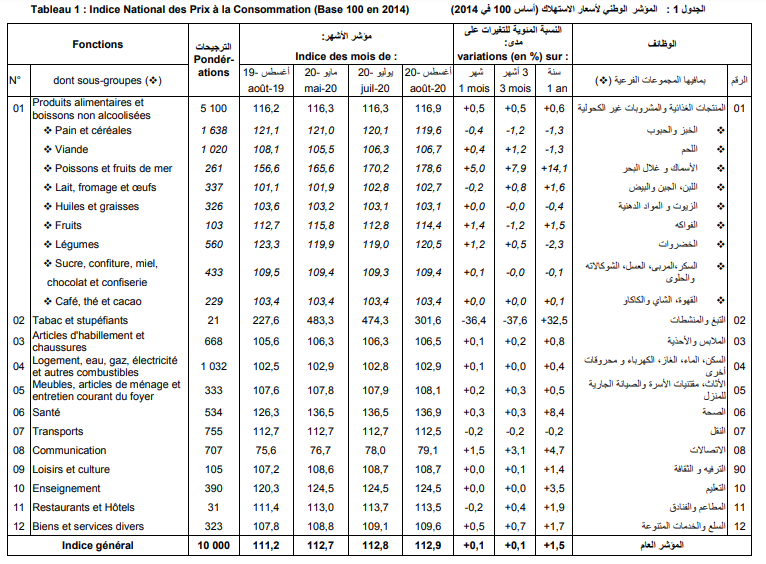 المؤشر الوطني لأسعار الاستهلاك ـ (المصدر: ONS)