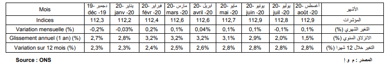 المؤشر الوطني لأسعار الاستهلاك ـ (المصدر: ONS)