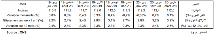 المؤشر الوطني لأسعار الاستهلاك ـ (المصدر: ONS)