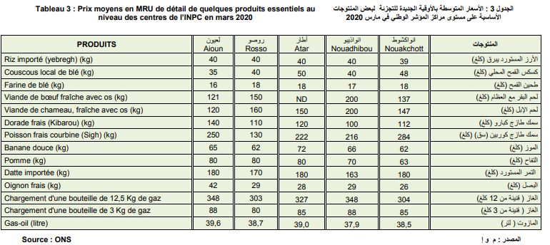 المؤشر الوطني لأسعار الاستهلاك ـ (المصدر: ONS)