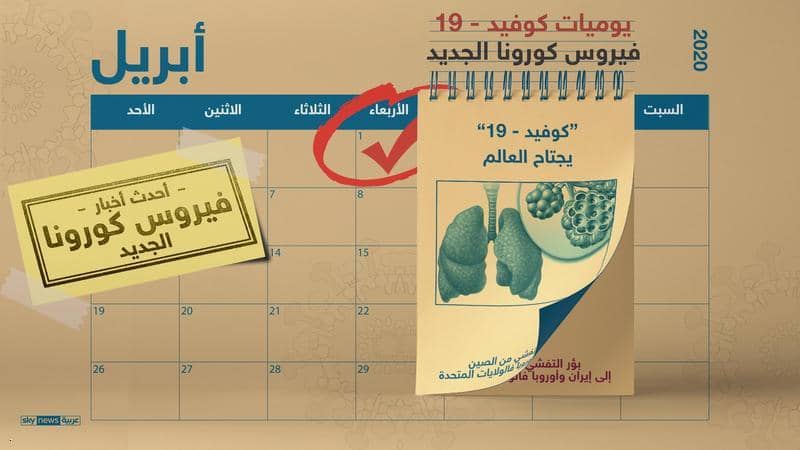 تحديثات فيروس كورونا - 1 أبريل