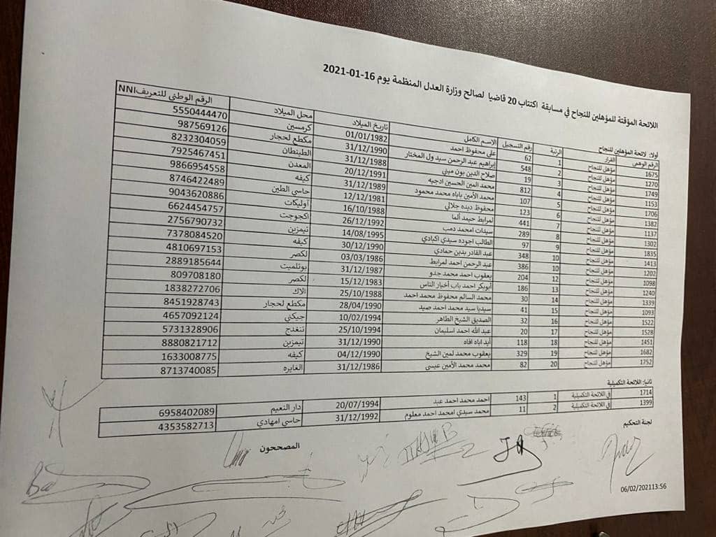 لائحة المؤهلين للنجاح في مسابقة اكتتاب القضاة ـ (المصدر: الإنترنت)
