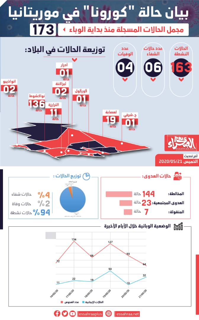 من إعداد القسم الفني في صفحة الصحراء Plus