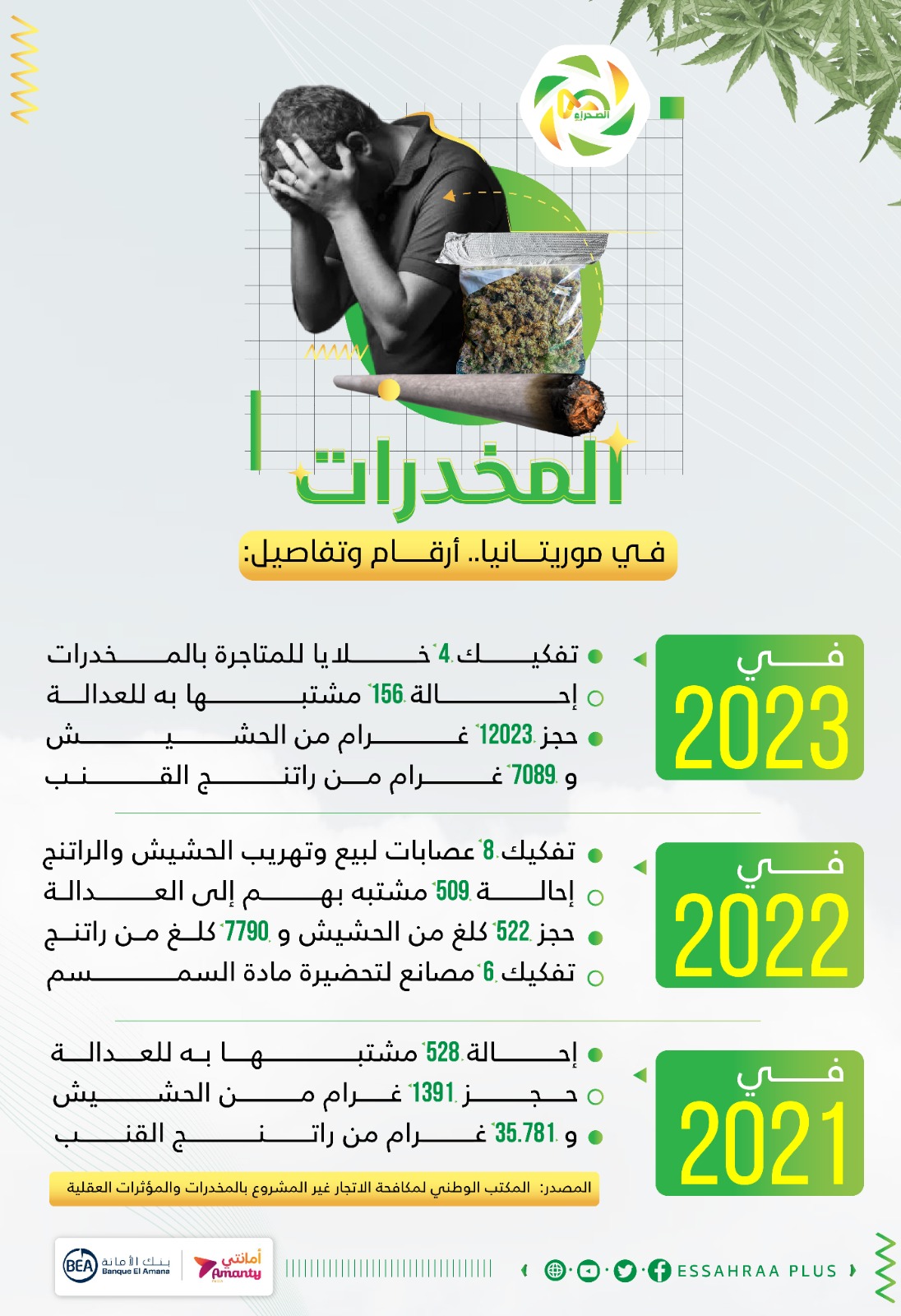 المصدر: الصحراء