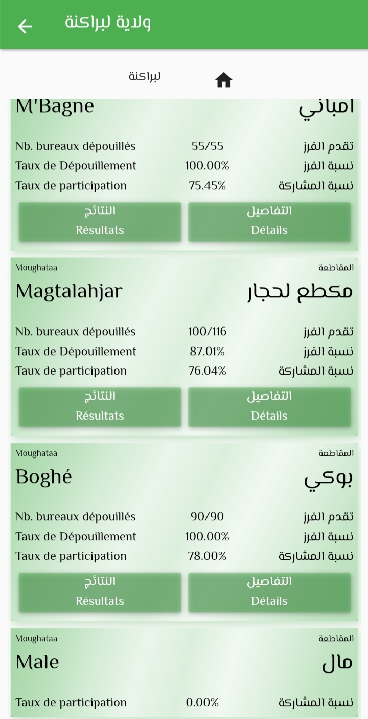 لا توجد معطيات حول الانتخابات البرلمانية في مقاطعة مال على موقع CENI