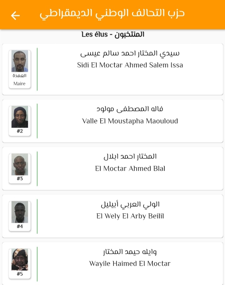 صورة توضح اسم العمدة ومستشاري حزب التحالف الوطني الديمقراطي