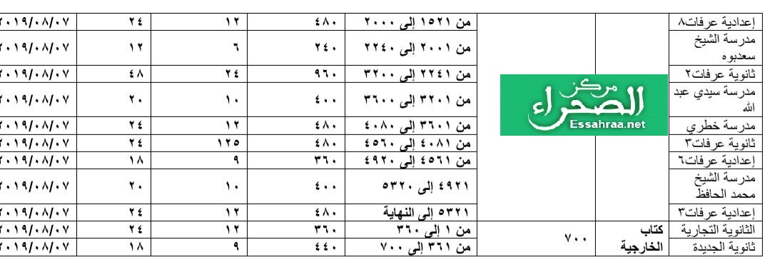 جدول لأماكن إجراء الإمتحان - (المصدر: الصحراء)