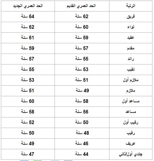 صورة توضح الحد العمري للقوات المسلحة ـ (موقع الجيش)