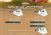 القطاع المالي في موريتانيا ـ (المصدر: الصحراء)