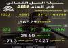 حصيلة العمل القضائي 2019 (المصدر: الصحراء)
