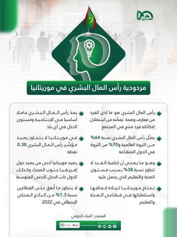 المصدر: الصحراء بلس