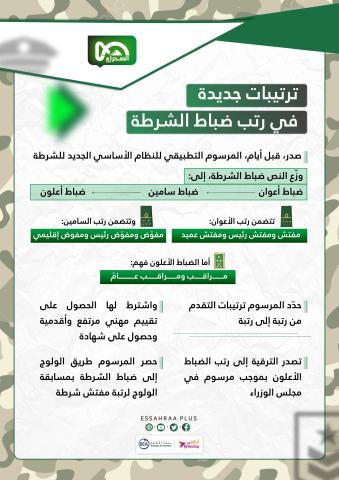 المصدر: الصحراء بلس