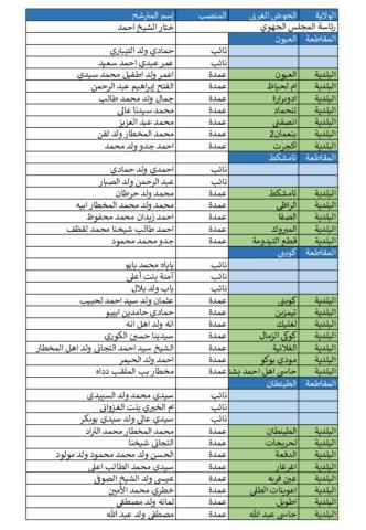 الحزب الحاكم في موريتانيا