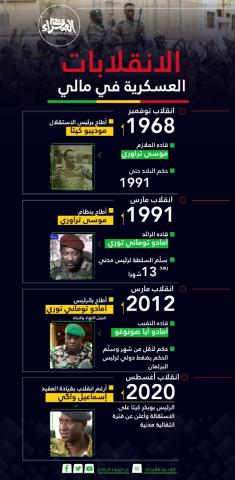 الانقلابات العسكرية في مالي ـ (المصدر: الصحراء)