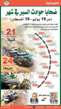 انفوگراف الصحراء