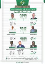 المصدر: الصحراء بلس