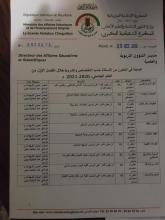 المواد المطلوب أساتذى لها