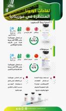 اللقاحات المنتظرة في موريتانيا (المصدر: الصحراء) 