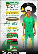المصدر: الصحراء بلس