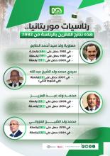 المصدر: الصحراء بلس