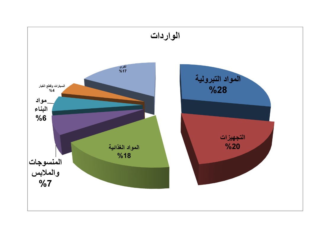 التبادل التجاري , موريتانيا لعالم